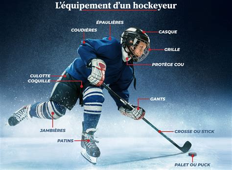 Équipement de hockey