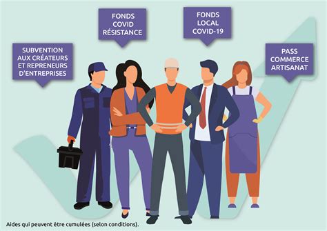 Activités de soutien aux entreprises