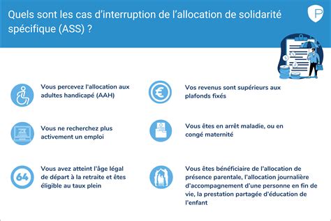 Allocation de Solidarité Spécifique (ASS)