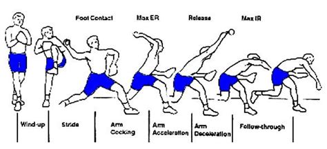 Animation d'un lancer de baseball