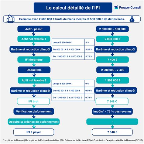 Calcul de l'éffectif d'entreprise