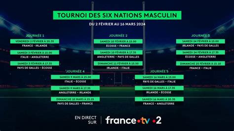 Carte des pays participant au Tournoi des Six Nations