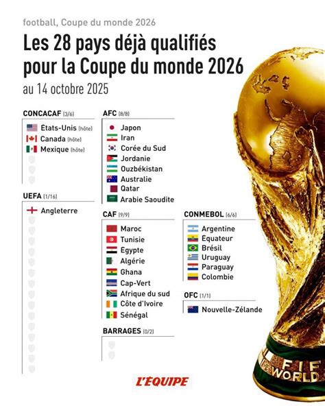 Carte du monde des équipes de football