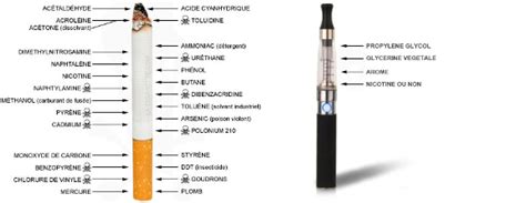 Cigarette électronique et ses composants