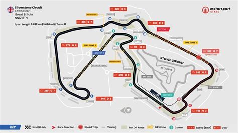 Circuit de Silverstone