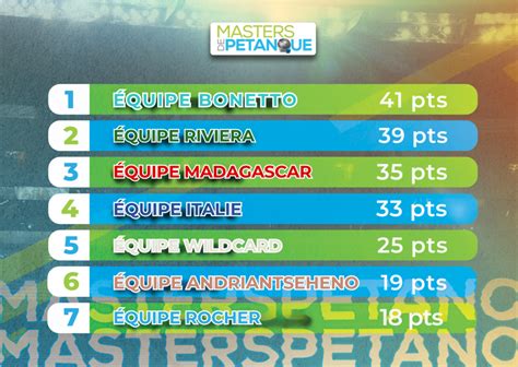 Classement pétanque