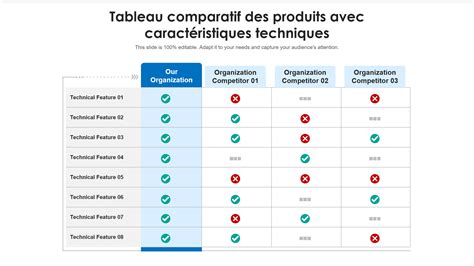 Comparaison des marques Bauer et CCM