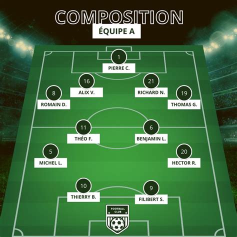 Composition d'une équipe de Cécifoot