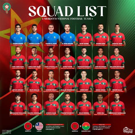 Composition de l'équipe du Maroc