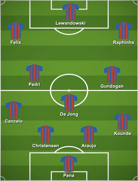 Composition probable FC Barcelone