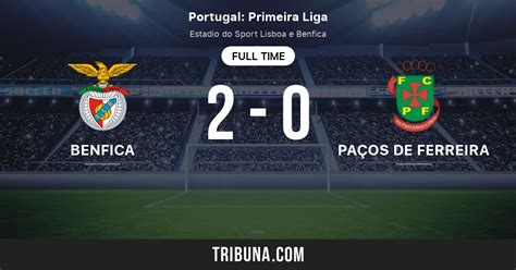 Compositions d'équipe Benfica vs Paços de Ferreira