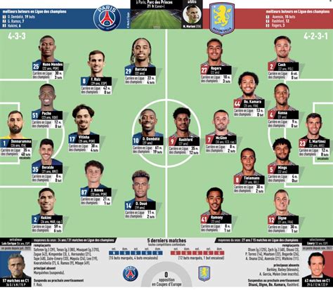 Compositions des équipes PSG vs Toulouse