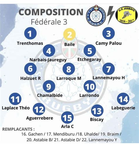 Compositions des équipes Saint-Étienne - Metz