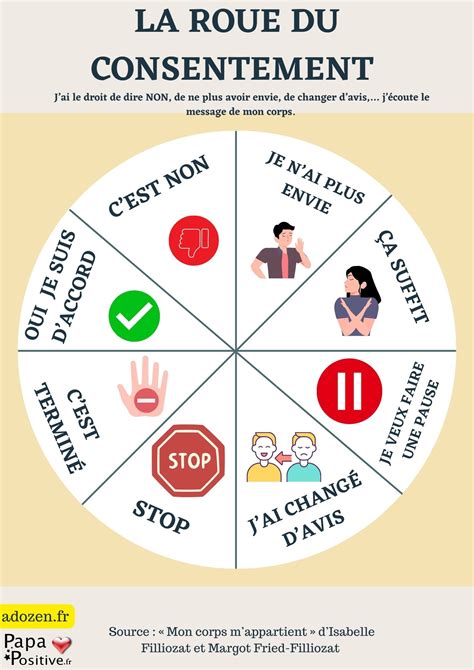 Consentement