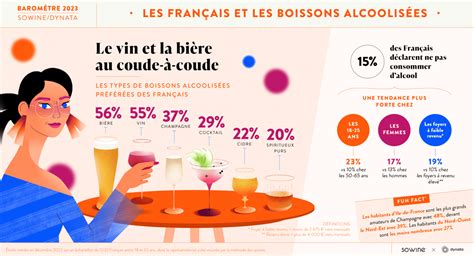 Consommation d'alcool