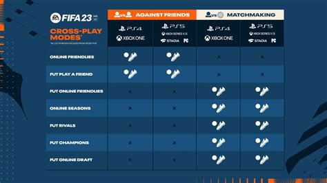 Crossplay FIFA 23