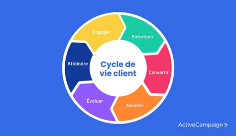 Cycle de vie personnel