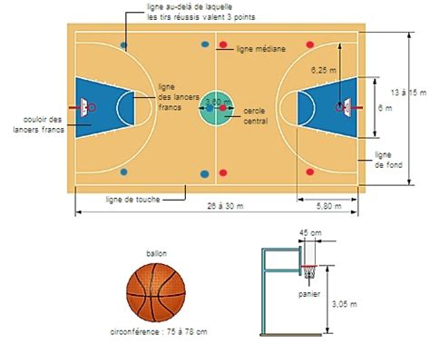 Dessin d'un terrain de basket-ball