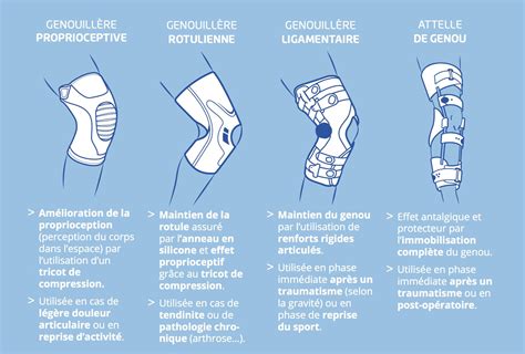 Différentes marques de genouillères