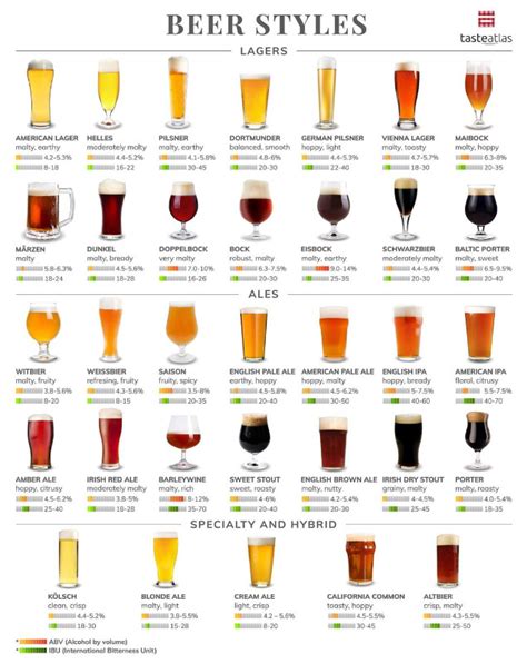 Différents styles de bière
