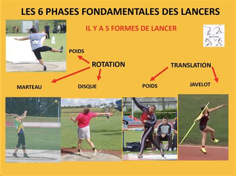 Différents types de lancers au baseball
