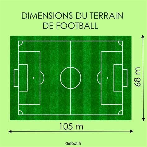 Dimensions d'un terrain de football