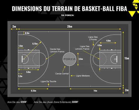 Dimensions terrain de basketball