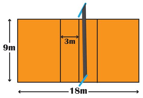 Dimensions terrain de volley-ball