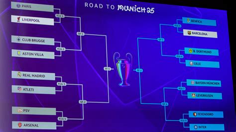 Distribution des revenus de l'UEFA en Ligue des Champions