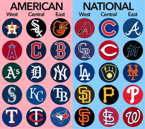 Divisions