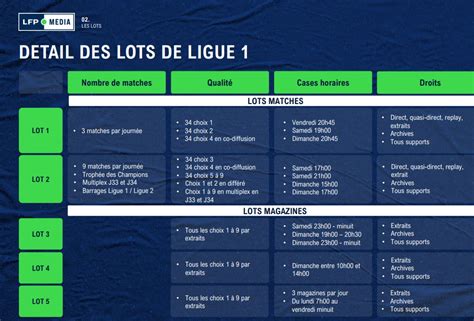Droits TV Ligue 1