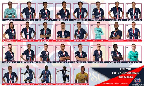Effectif du PSG