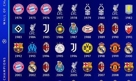 Equipes vainqueurs de la Ligue des Champions