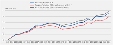 Evolution du porno français