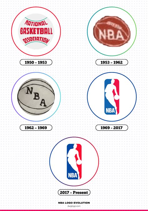 Evolution logo NBA