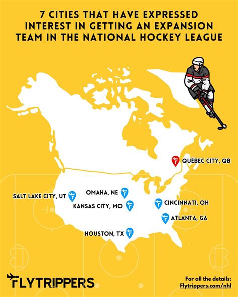 Expansion NHL