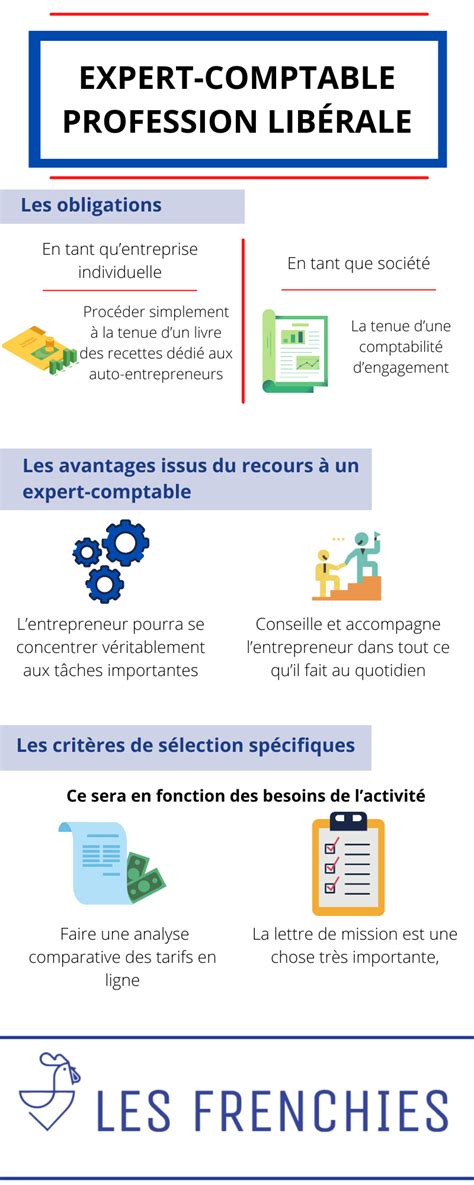 Expert-comptable profession libérale