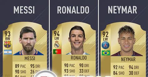 FIFA 18 players