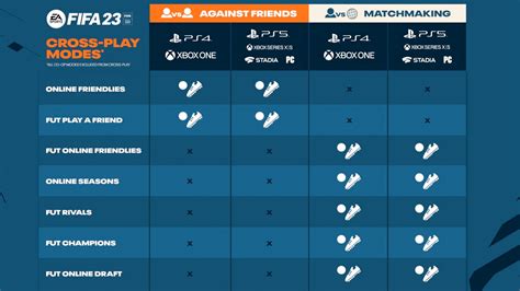 FIFA 23 Crossplay