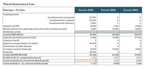 Financement en 3 fois