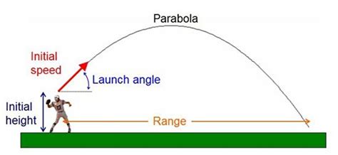 Football Trajectory