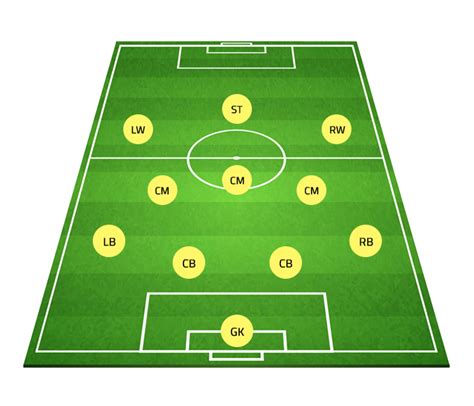 Formations Football