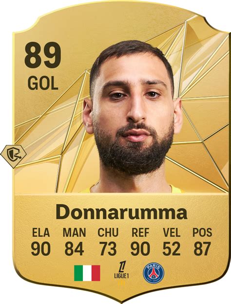 Gianluigi Donnaruma FIFA 17