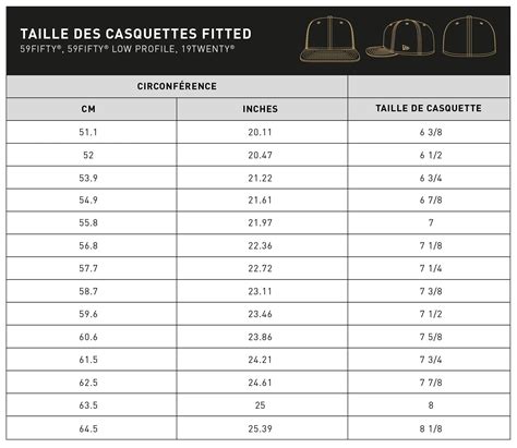 Guide des tailles casquettes New Era