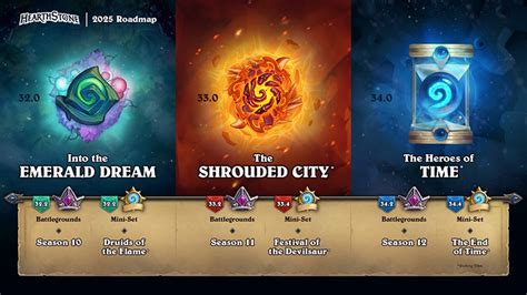 Hearthstone Esports Roadmap