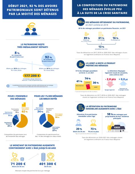 Infographie INSEE