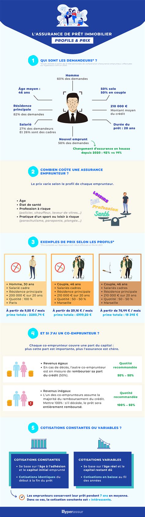 Infographie assurance crédit