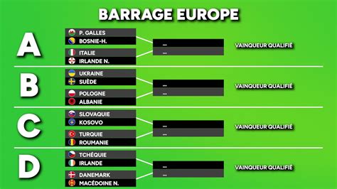 Infographie des barrages Ligue 1