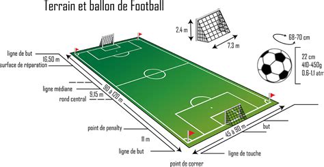 Infographie des dimensions d'un terrain de football