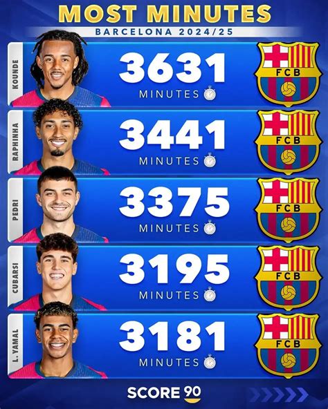 Joueurs ayant joué pour Barcelone et Juventus